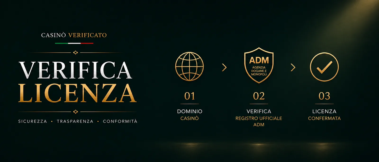 Illustrazione dello strumento di verifica: dominio, controllo nel registro ADM, licenza confermata
