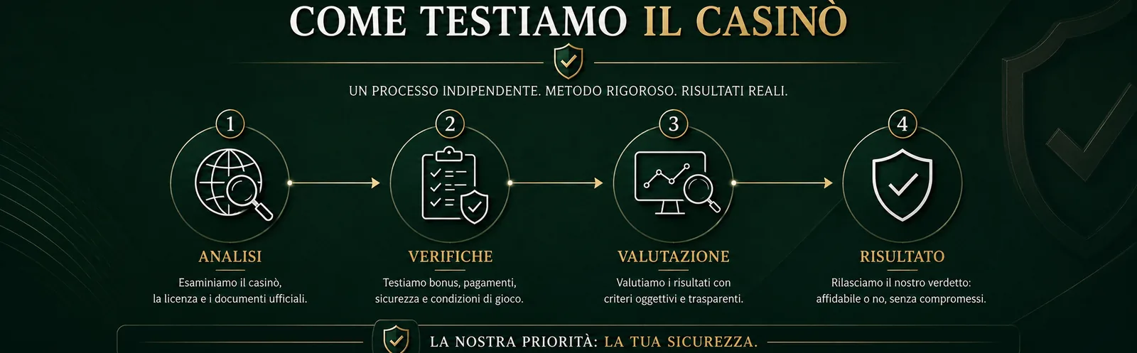 Il processo di esame: analisi, verifiche, valutazione, risultato